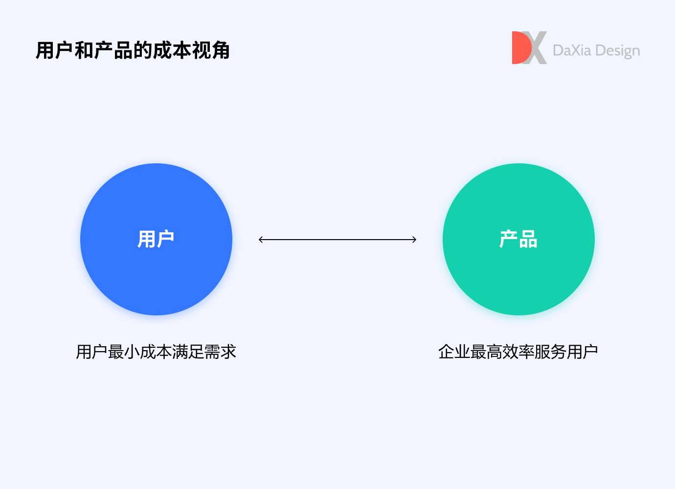 产品经理，产品经理网站